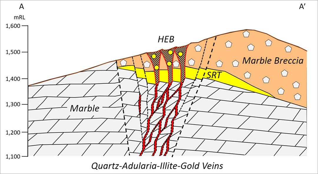 kutel geology mineralization - Kutel Gold Project