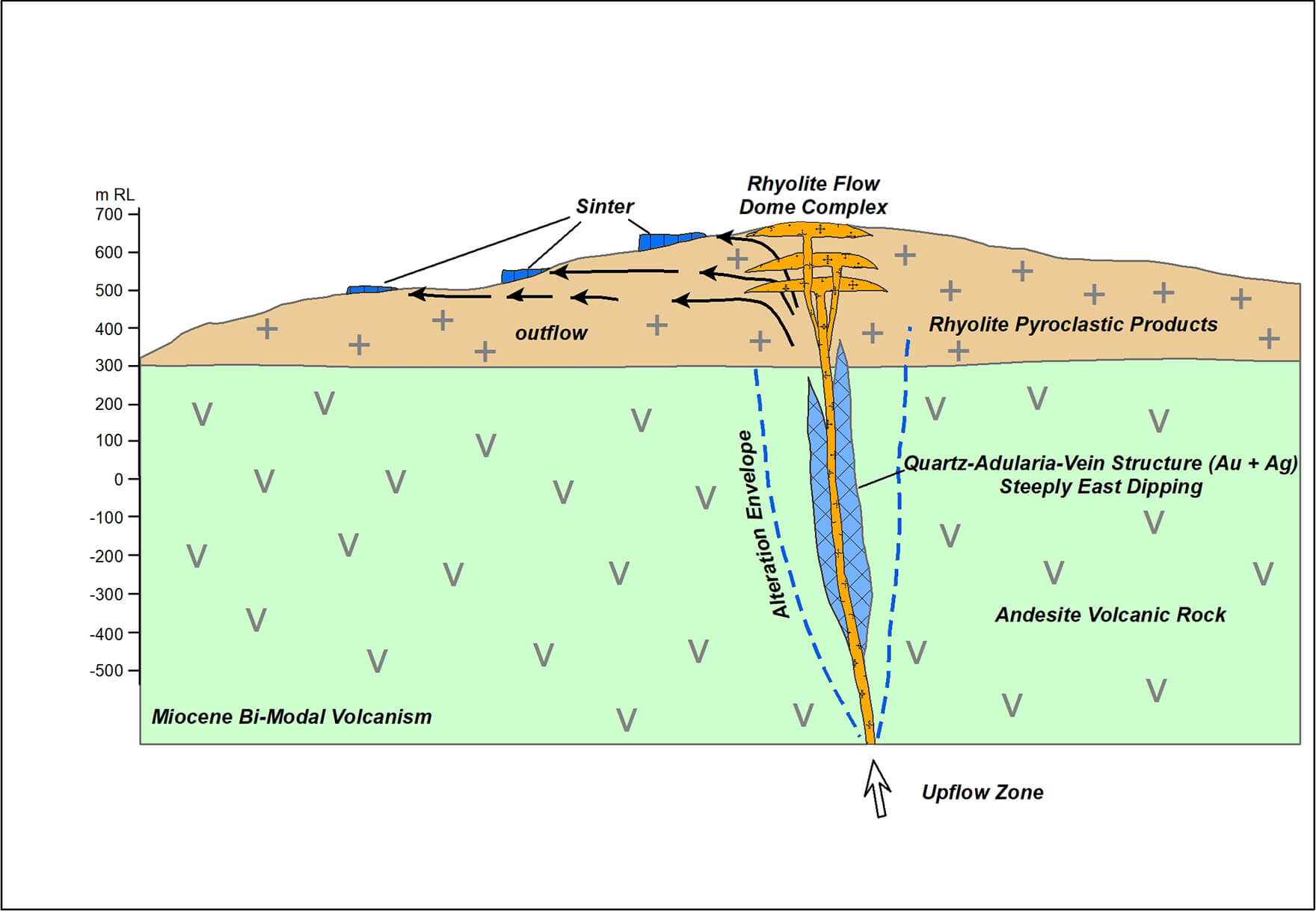 lutila gold project conceptual exploration model - Lutila Gold Project