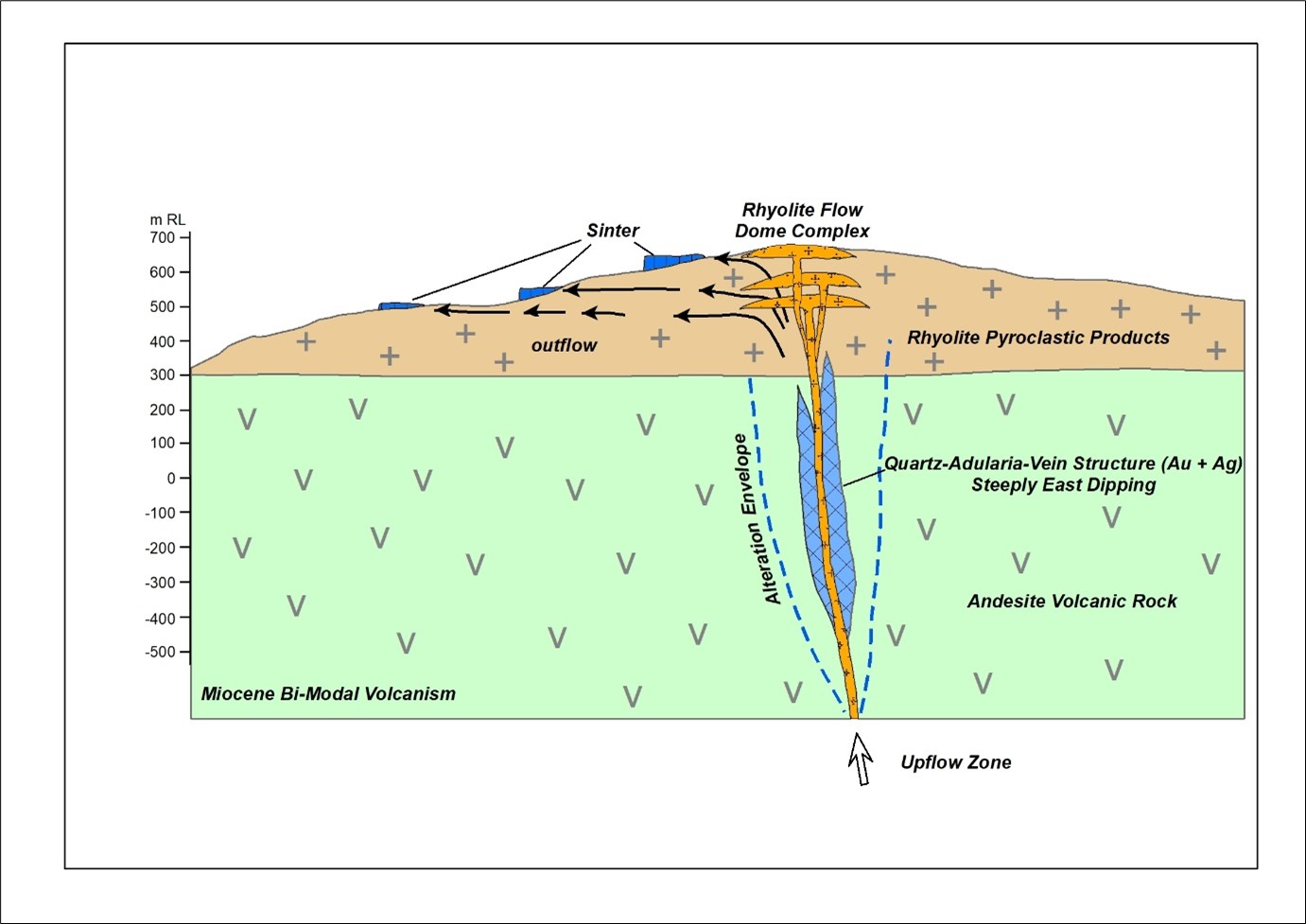 figure5 - BULGOLD Inc. Highlights The Potential Scale Of The Lutila Gold Project Through A Review of Historic Exploration Data