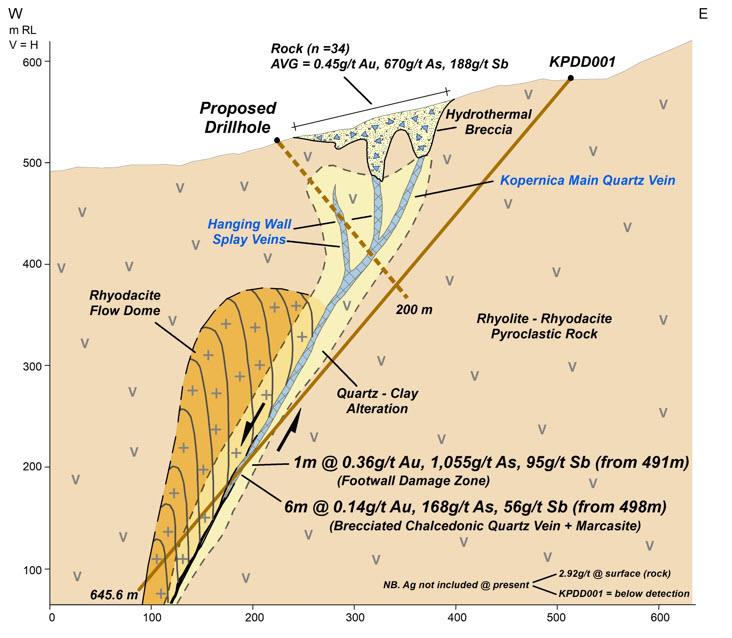 8 figure 8 - BULGOLD Inc. Discovers The Kopernica Vein System Within The Northern East Block On The Lutila Gold Project