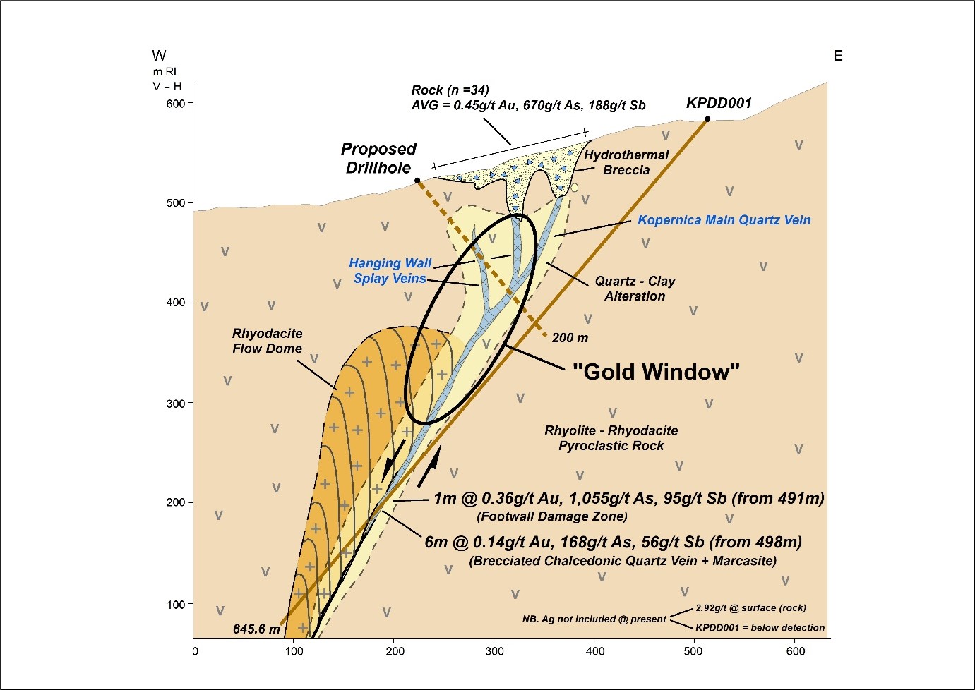 picture1 - BULGOLD Inc. Commences Drilling On The Lutila Gold Project